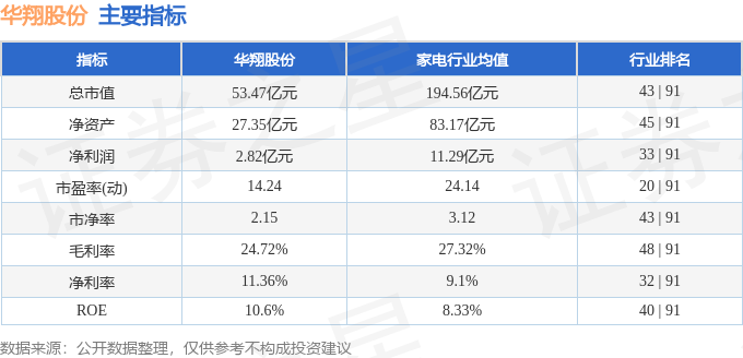 华麟面业最新消息全面解析