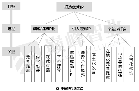 第752页