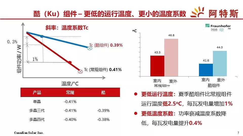 新澳精准资料免费提供网站,权威分析解答策略解释_追随款84.399