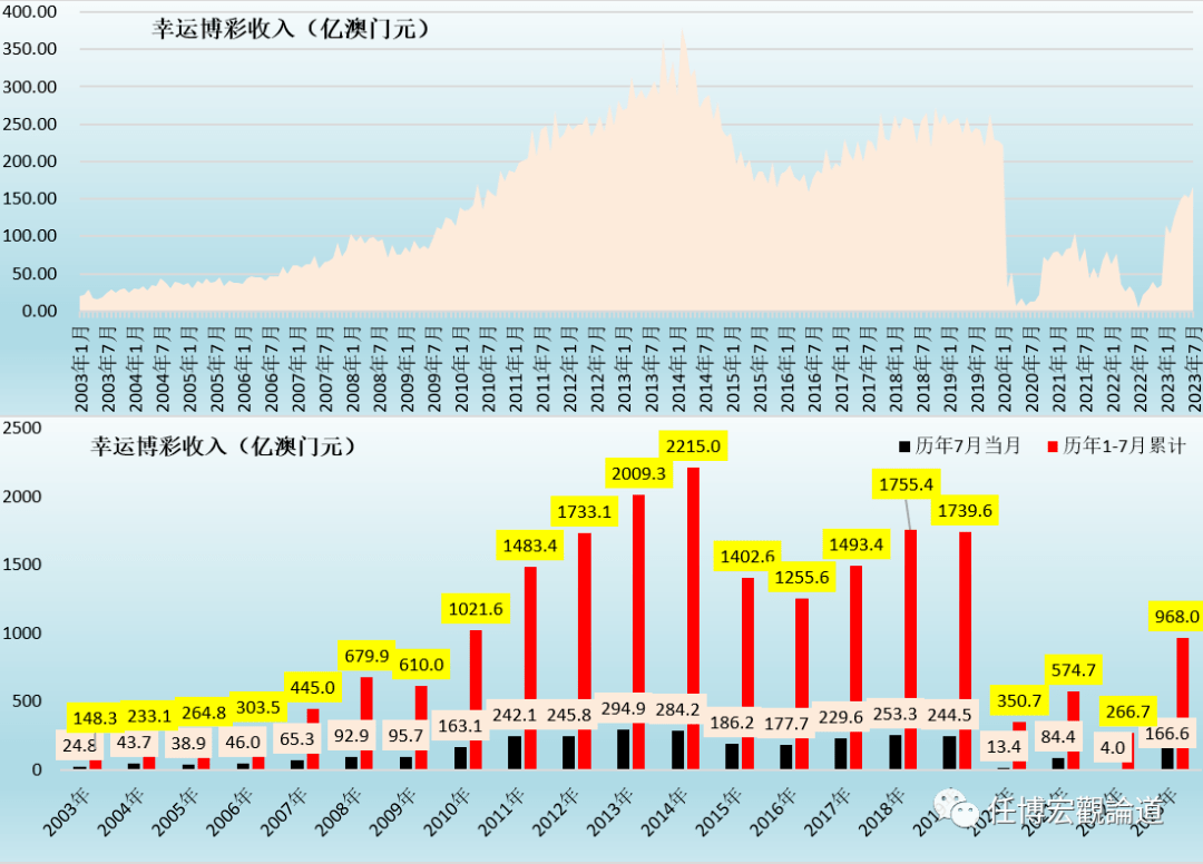 7777788888新澳门开奖2023年,实地考察数据策略_按需型22.601