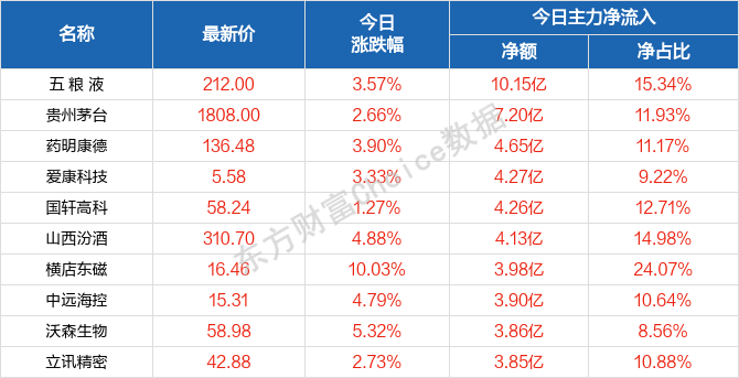 第747页