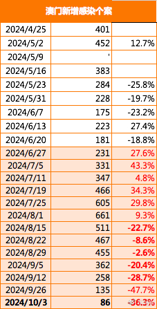 2024新澳门今晚开特马直播,才智解答解释实施_显示型11.764