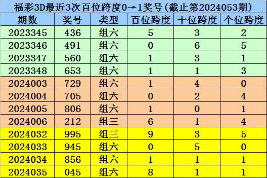 体育 第80页