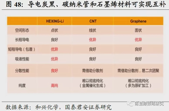 区块链 第79页