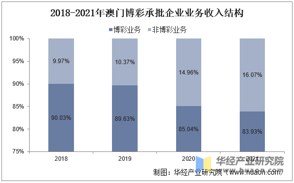 澳门一肖一码一一特一中厂,市场调研设计_伙伴版11.706