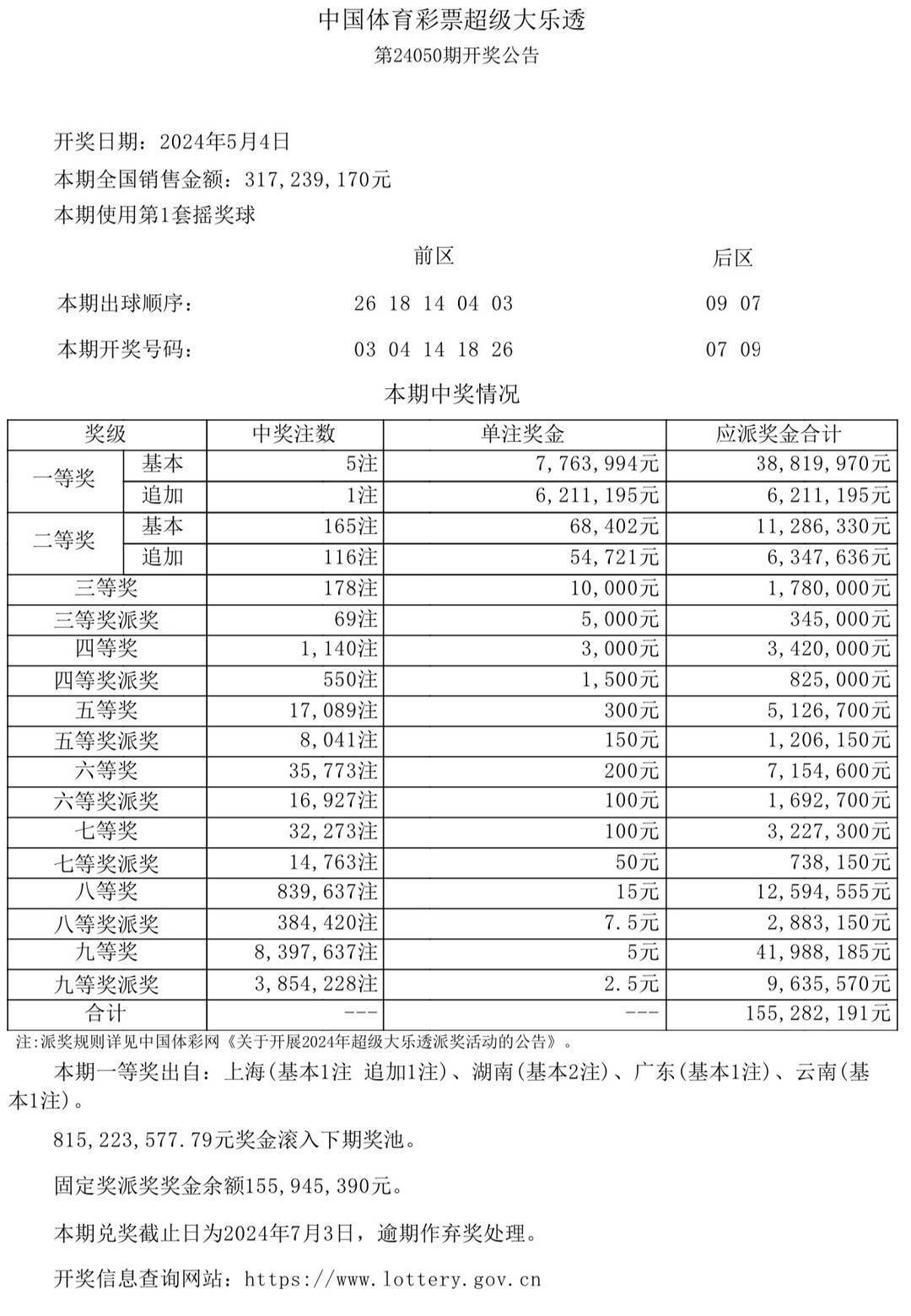 澳门4949开奖结果最快，揭秘彩票背后的秘密与最新动态