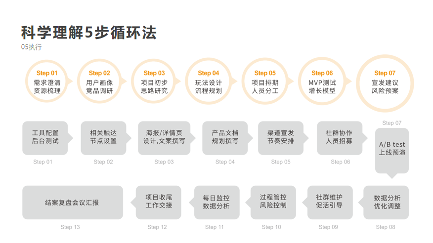 揭秘2024新奥精准资料免费获取途径