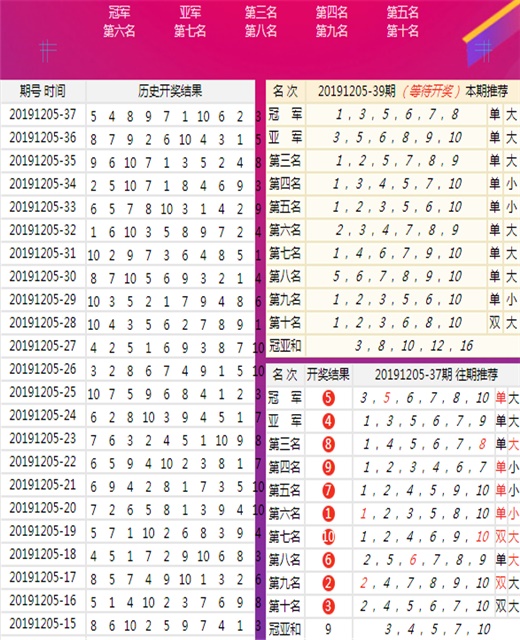 关于澳门王中王彩票游戏与数字组合的文章