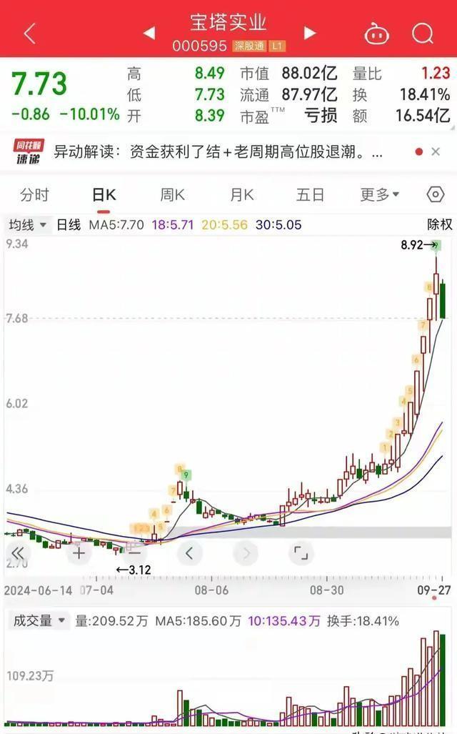 2024特大牛市即将爆发，市场趋势、机遇与挑战分析