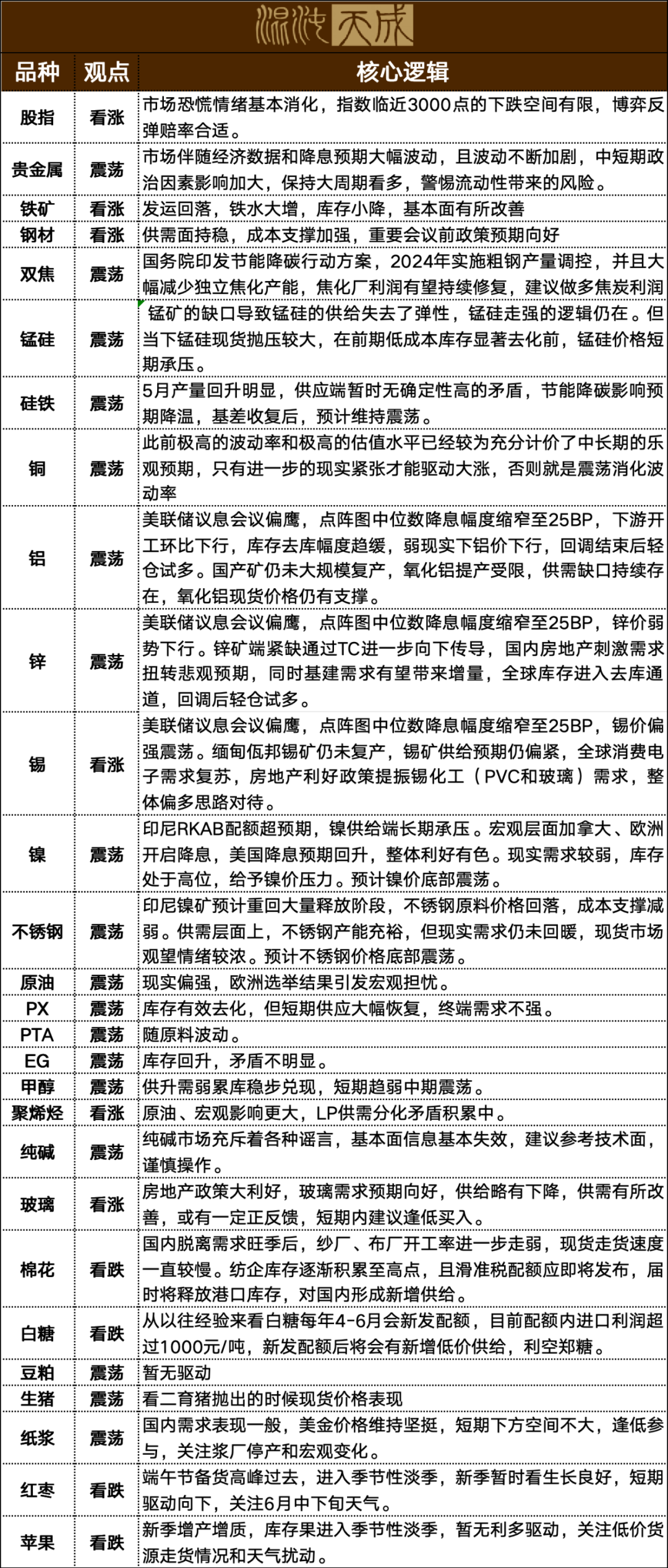 2024新奥正版资料免费提供的全面解析