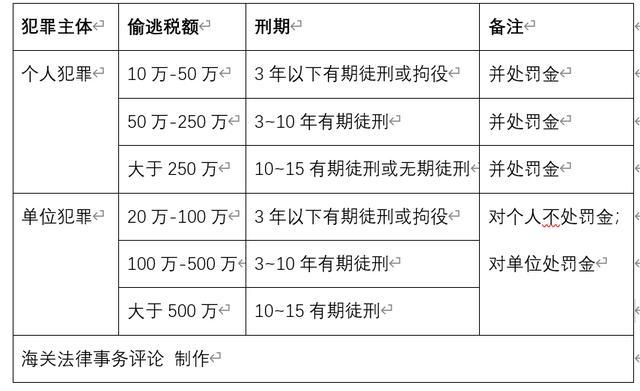 关于新澳门天天彩正版免费的探讨——揭示背后的违法犯罪问题