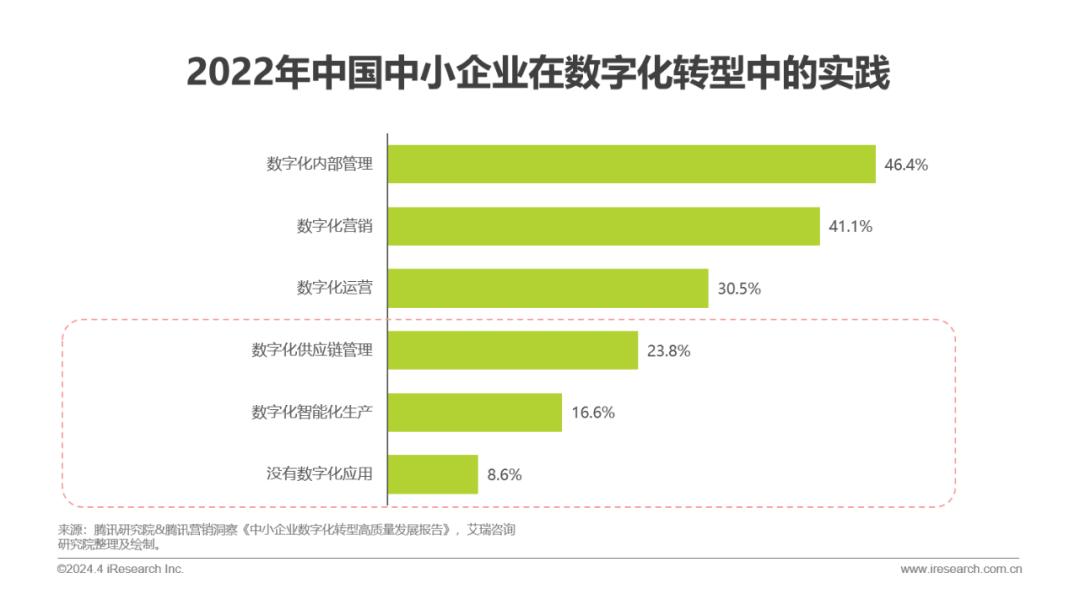 关于管家婆软件在2024年的最新资料研究与应用分析