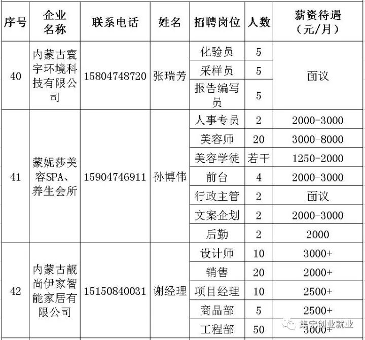 扎旗信息港最新招聘动态及其影响