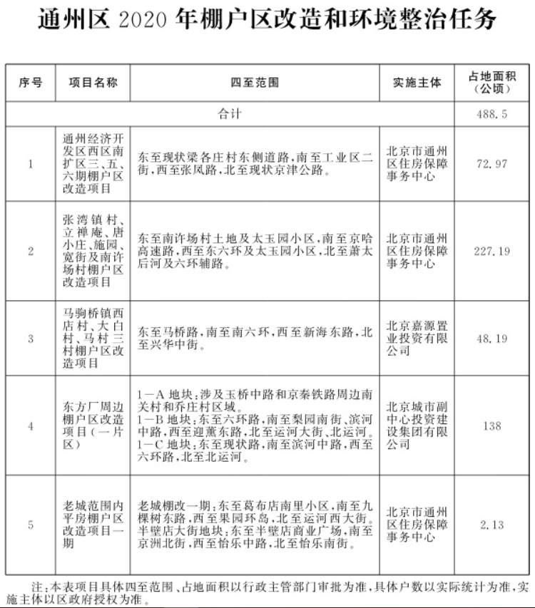 达旗棚改最新文件解读