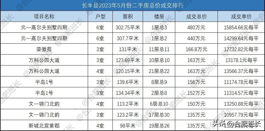 长丰北城万科最新动态揭秘