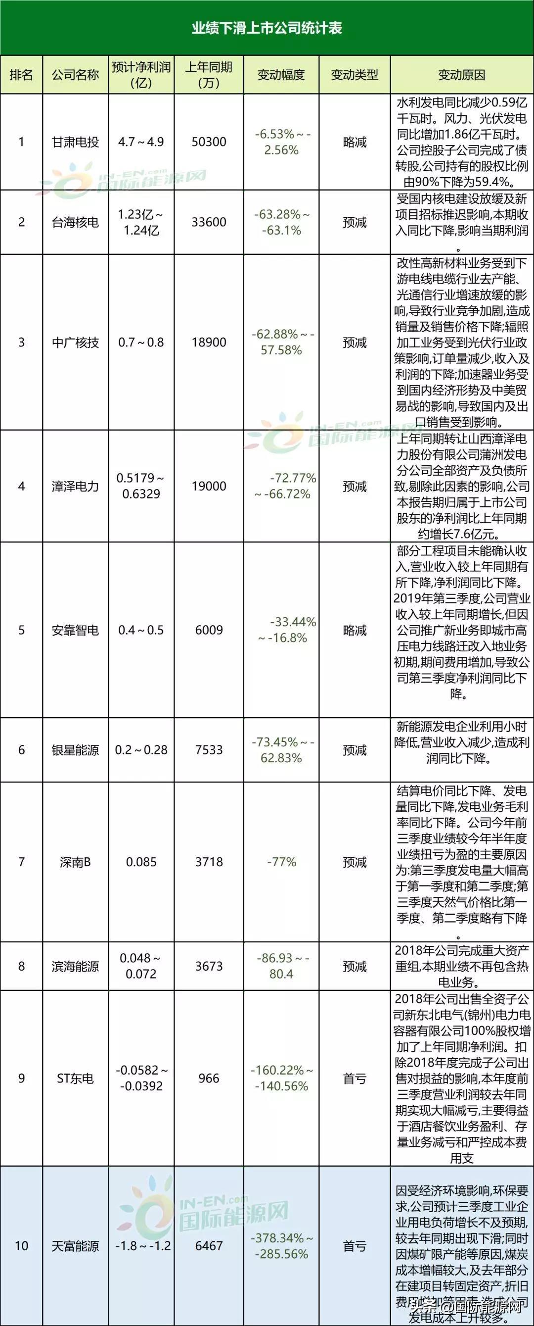 凯迪电力招聘最新消息，机遇与挑战并存