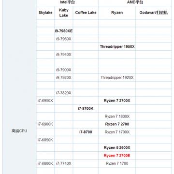 揭秘2016最新手机GPU天梯图，性能排名大解密