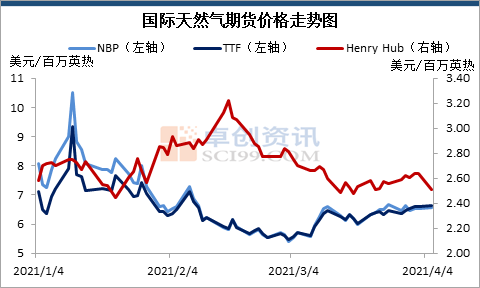 电解铜最新价格走势图及其影响因素分析