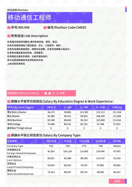 香港劳工处最新招聘信息概览