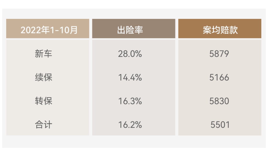 2023年车险价格表最新概览与解读