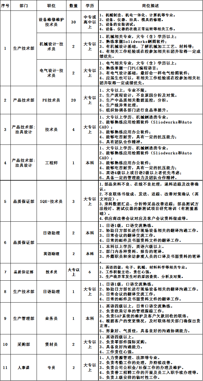 东莞三洋马达最新招聘动态及职业发展机会探讨