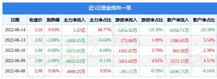 梅雁吉祥最新消息新闻