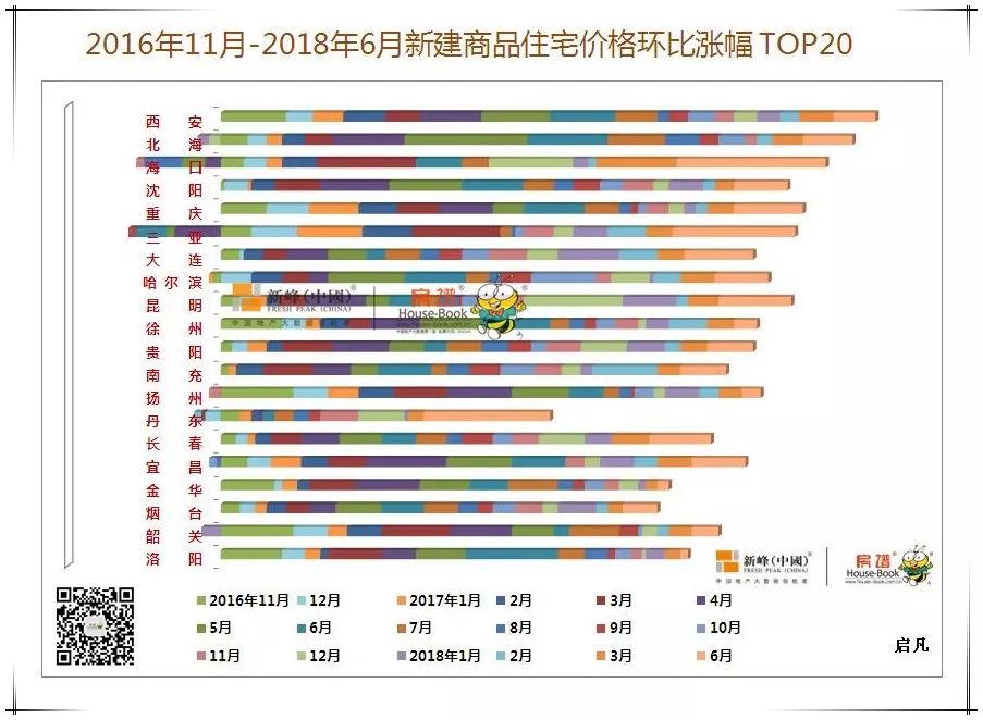 武安邯邢佳苑最新房价动态分析