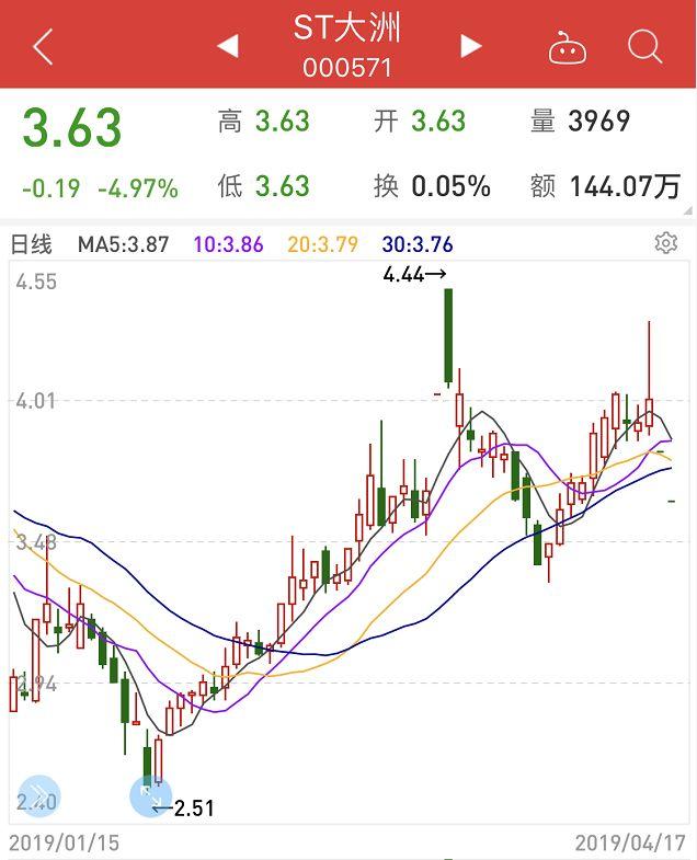 新大洲股票的最新消息深度解析