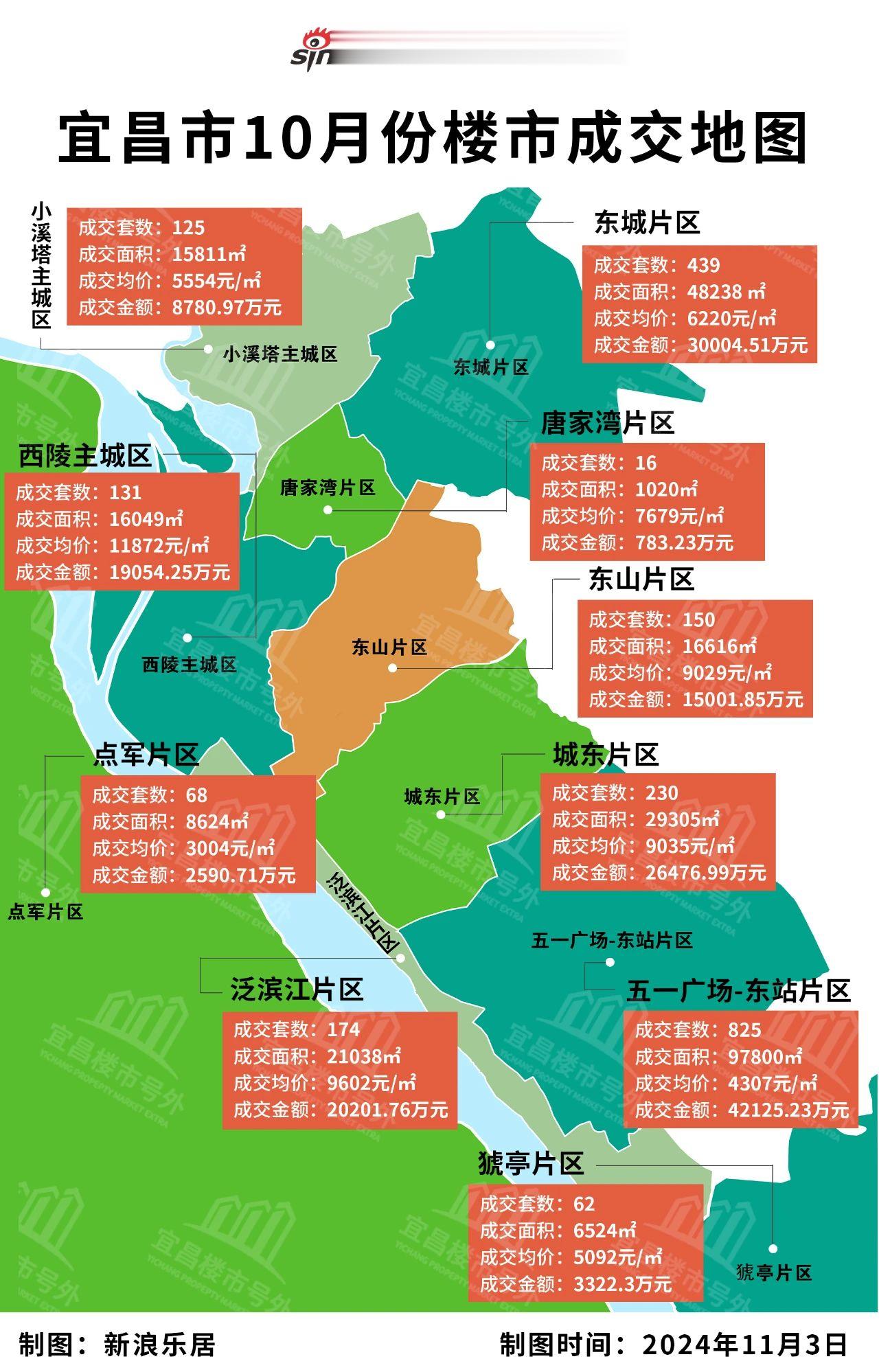 宜昌市房价最新消息全面解析