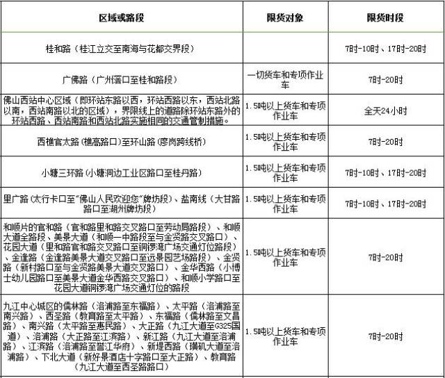 佛山限外地车最新消息，政策解读与影响分析