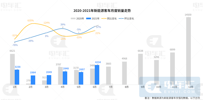 中通客车排名最新消息，行业地位与市场动态分析