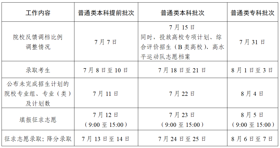 体育 第61页