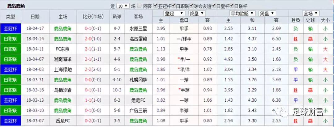 香港二四六天天彩开奖，历史、规则与魅力