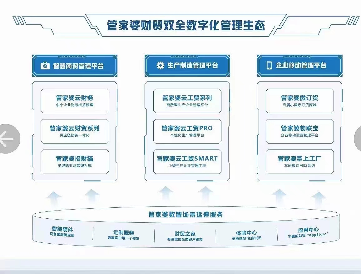 管家婆软件在2024年的最新资料概览