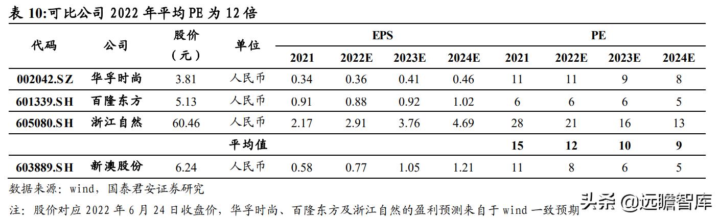 互联网 第57页