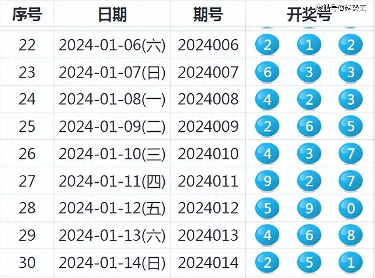 揭秘新奥历史开奖记录第46期，探寻背后的故事与启示（2024年）