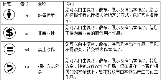 自驾游 第52页