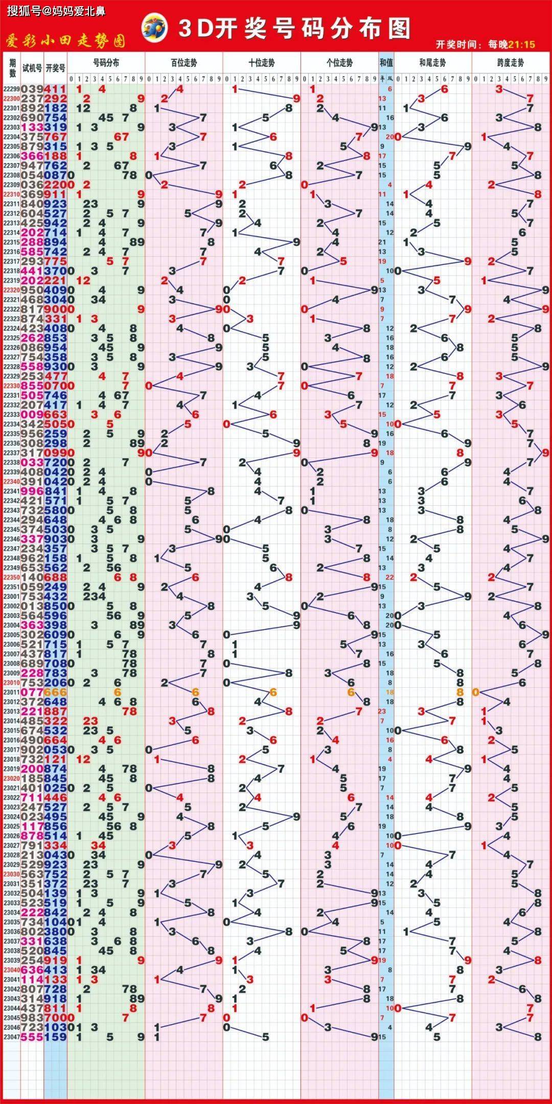 比特币 第54页