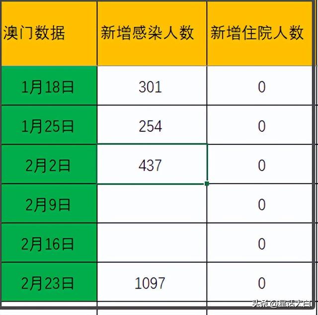 澳门六开彩天天免费资讯统计，揭露背后的风险与犯罪问题