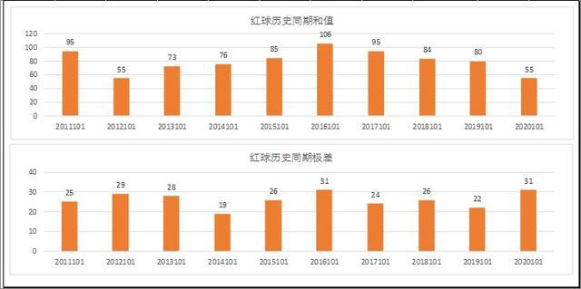 新澳门彩历史开奖记录十走势图，探索与解析