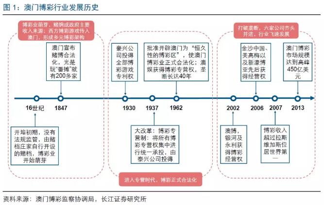 关于澳门博彩业与娱乐资讯的探讨——以澳门正版免费大全为关键词的文章