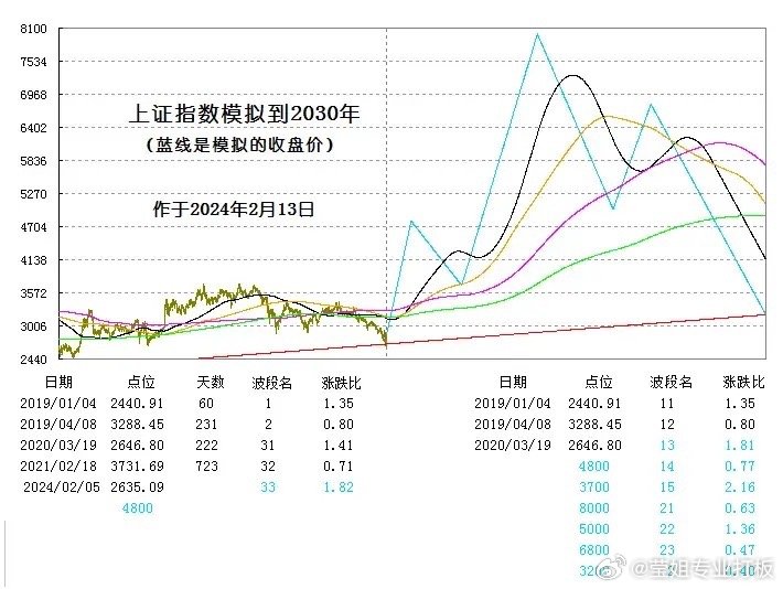 揭秘新澳门彩历史开奖记录走势图，探索未来的预测与策略（2024年展望）