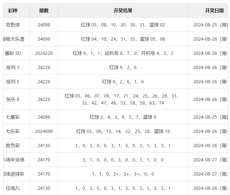 澳门新彩开奖结果及历史记录深度解析（2024年开奖记录）