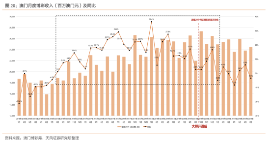 澳门天天彩正版免费挂牌查询，揭示背后的风险与挑战