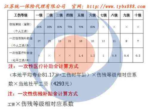 工伤鉴定标准2022最新标准详解