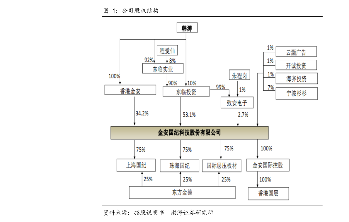 关于今天最新净值查询，了解关于001028基金净值的最新动态