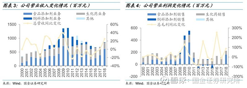 星湖科技借壳最新消息，行业内的重大变革与未来发展动向