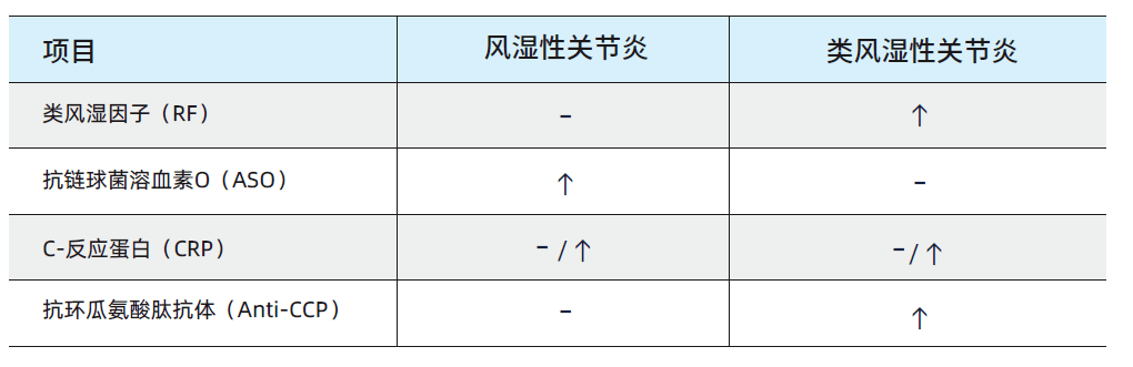 类风湿关节炎最新指南，全面解析与应对策略