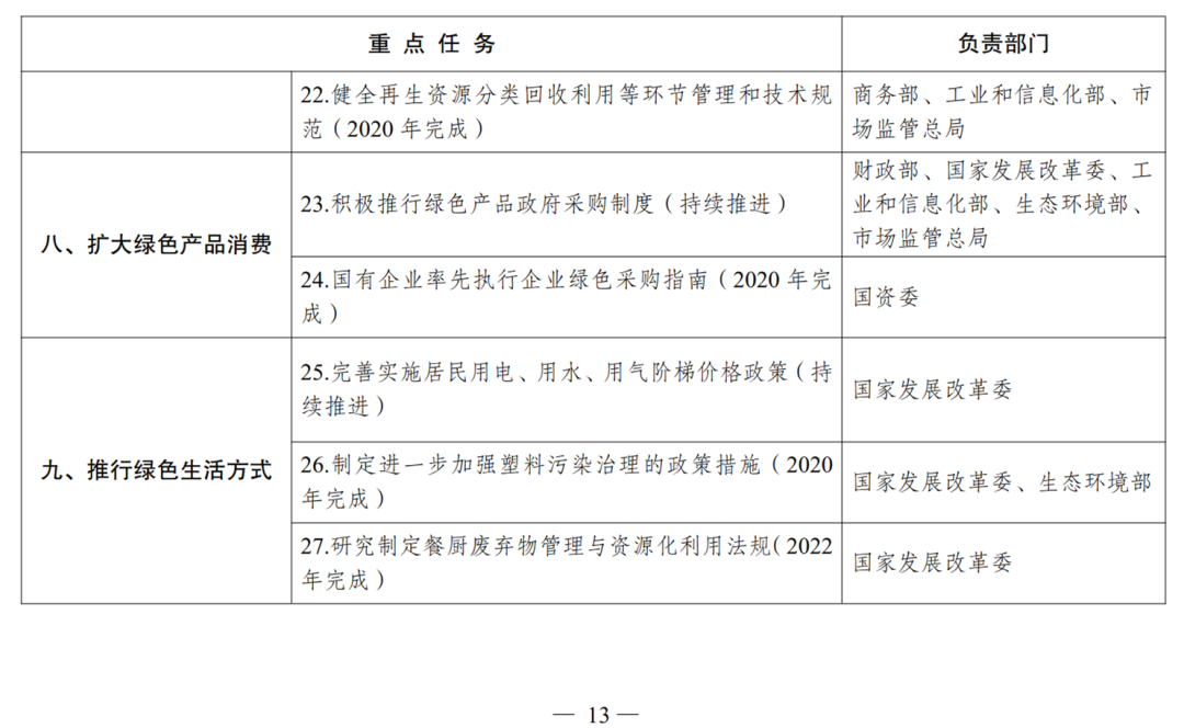 关于我国黄改绿最新政策的研究与实施