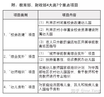 学前教育最新政策文件解读